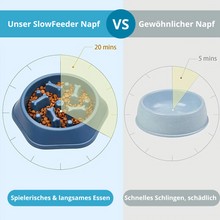 Lade das Bild in den Galerie-Viewer, SlowFeeder Hundenapf - Schlingfrei fressen &amp; die Verdauung fördern (35% Rabatt)
