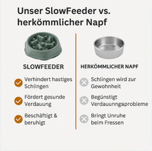 Lade das Bild in den Galerie-Viewer, SlowFeeder Hundenapf - Schlingfrei fressen &amp; die Verdauung fördern (35% Rabatt)
